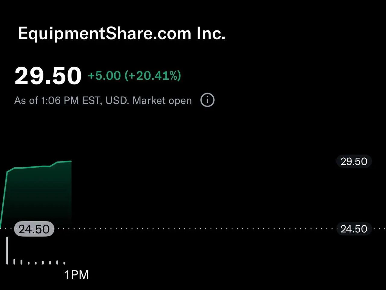 Открылись IPO #EQPT | Сетка — социальная сеть от hh.ru