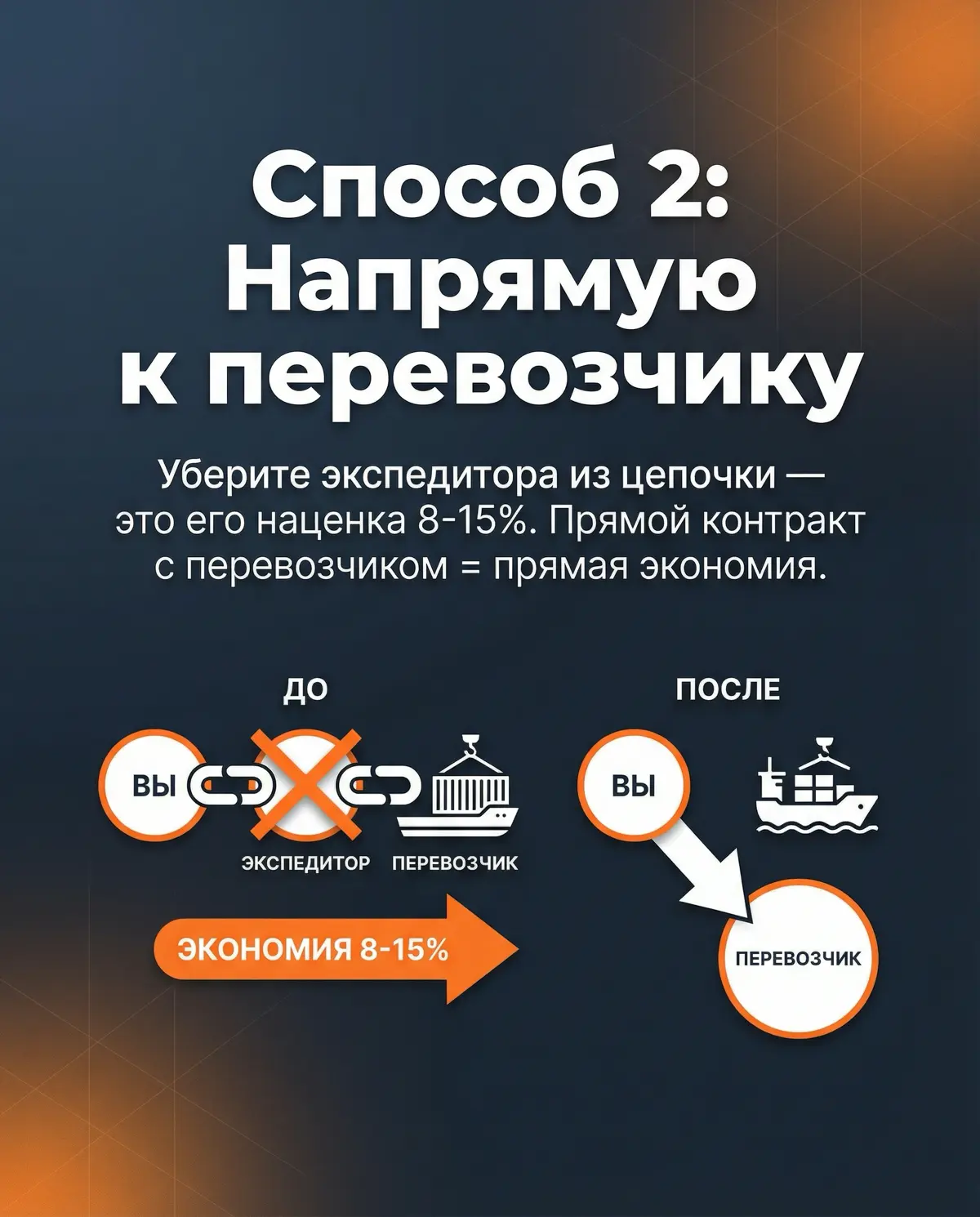Еще про оптимизацию в логистике … | Сетка — социальная сеть от hh.ru