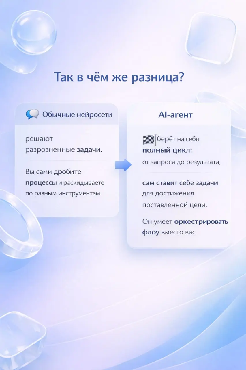💬 AI Agents Bootcamp, после которого вы забудете о работе
В карточках выше расписал всю основную информацию про ближайший интенсив, который будет посвящен именно агентам | Сетка — социальная сеть от hh.ru