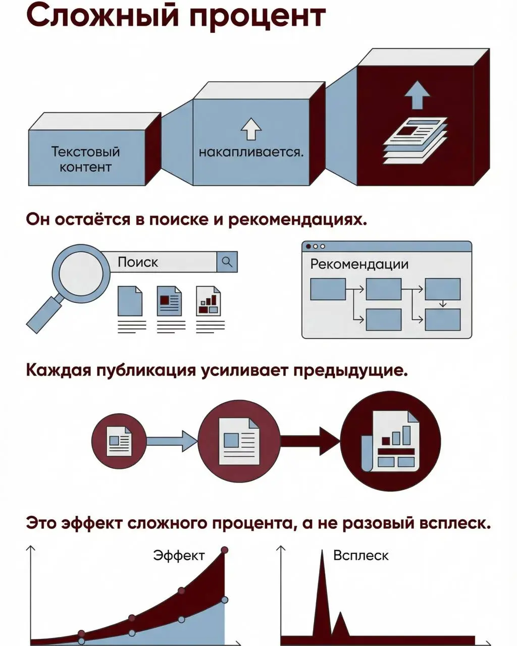 Почему «делать как все» в контенте — опасная стратегия
Сегодня кажется, что если бизнес не снимает видео каждый день — он отстаёт. Но реальность сложнее | Сетка — социальная сеть от hh.ru
