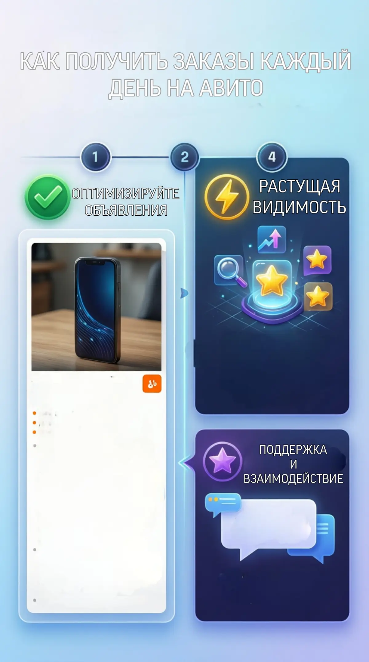 Как получать заказы каждый день на Авито | Сетка — социальная сеть от hh.ru