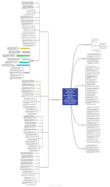 Вымышленный кейс: Как я построил маркетинговую воронку для “ООО Агастр” — бескаркасные ангары под ключ 🚀
Представьте: компания строит крутые бескаркасные ангары нового поколения — быстро, надёжно и с ... | Сетка — социальная сеть от hh.ru