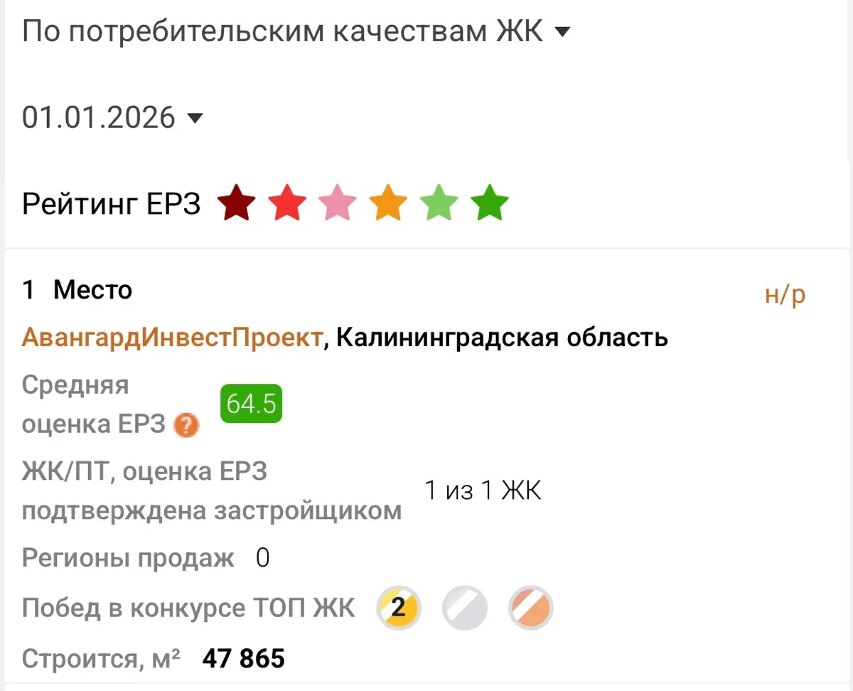 ❄️ Готовы к горячей новости в этот морозный солнечный день | Сетка — социальная сеть от hh.ru