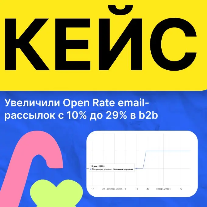 Как увеличить Open Rate email-рассылок с 10% до 29% в b2b?
Кейс дилера медицинского оборудования
Когда снижаются показатели доставляемости и открываемости email-рассылок, бизнес рискует упустить сделк... | Сетка — социальная сеть от hh.ru