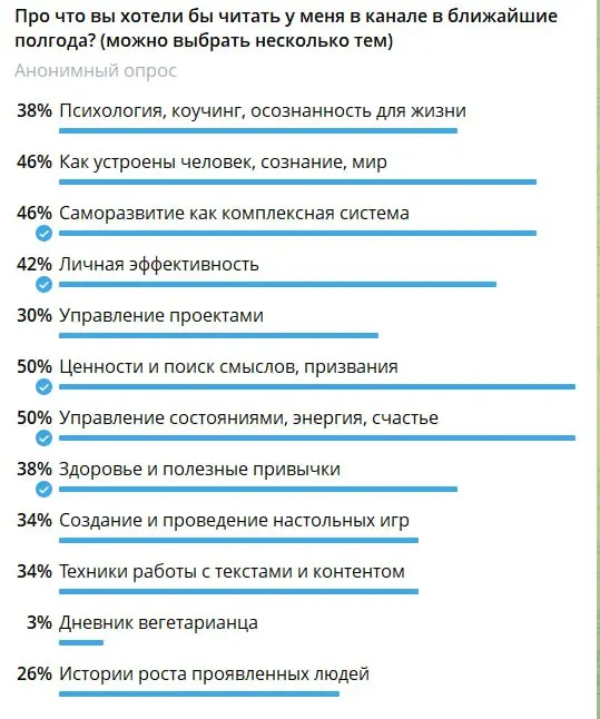 Итак, публикую результаты опроса)
Больше всего вам отозвались темы:
🔹Ценности и поиск смыслов, призвания
🔹Управление состояниями, энергия, счастье
🔹Саморазвитие как комплексная система
🔹Как устроены ч... | Сетка — социальная сеть от hh.ru