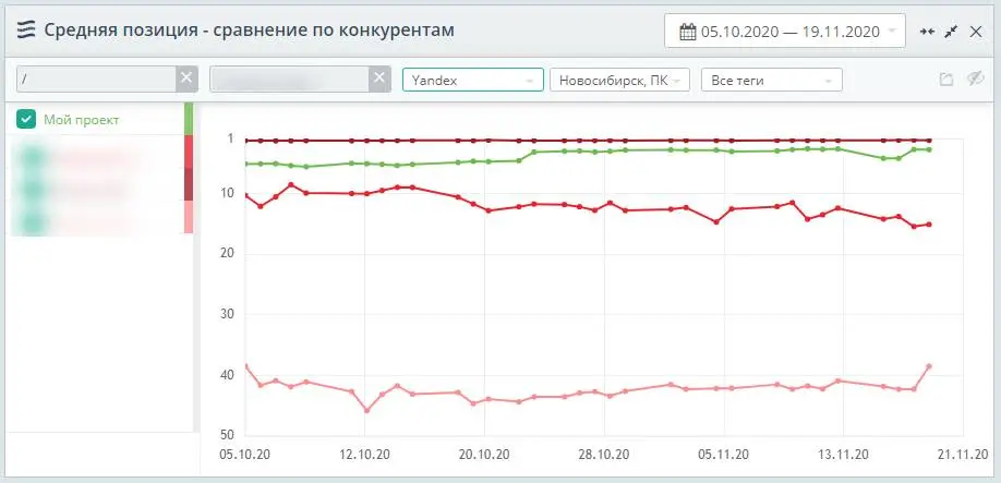 Виктор Климин