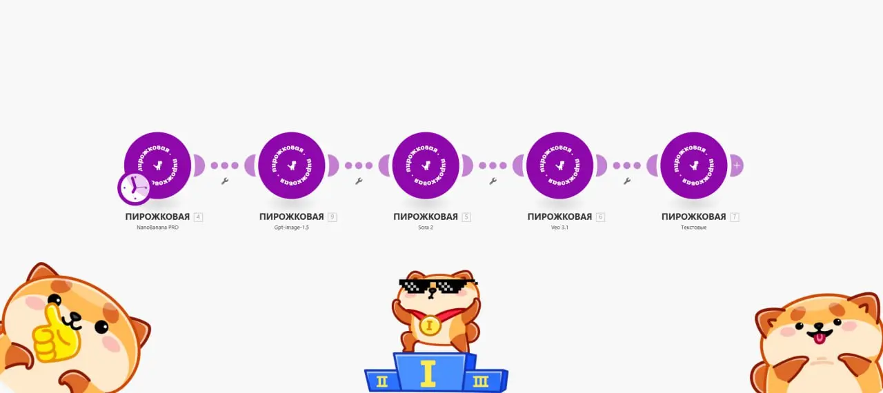 Продолжаем парад дешёвых WEB API
Модуль "Пирожковый"🤓 более стабильное API для автоматизации
5 модулей
Sora2 Video : ~$0.0125 ~ $0.0250 за видео
Nano Banana Image : ~$0.0014 ~ $0 | Сетка — социальная сеть от hh.ru