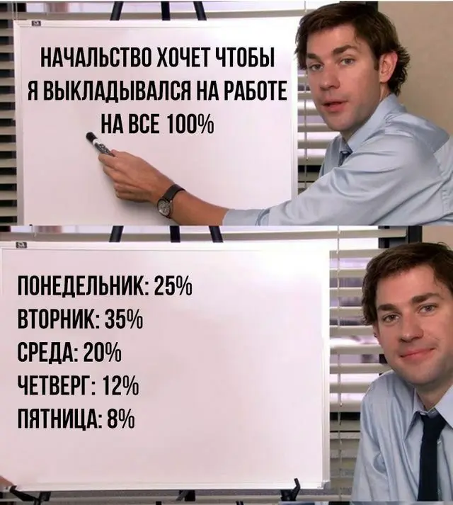 Почему проекты почти всегда опаздывают и как это предугадать | Сетка — социальная сеть от hh.ru