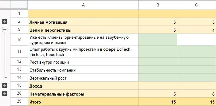 Непростые решения и письмо
«Письмо — это способ думать, а не записывать»
— эта фраза из Telegram-канала Антона Рожкова напомнила мне о том, как я выбирал интернет-агентство, в котором сейчас работаю | Сетка — социальная сеть от hh.ru