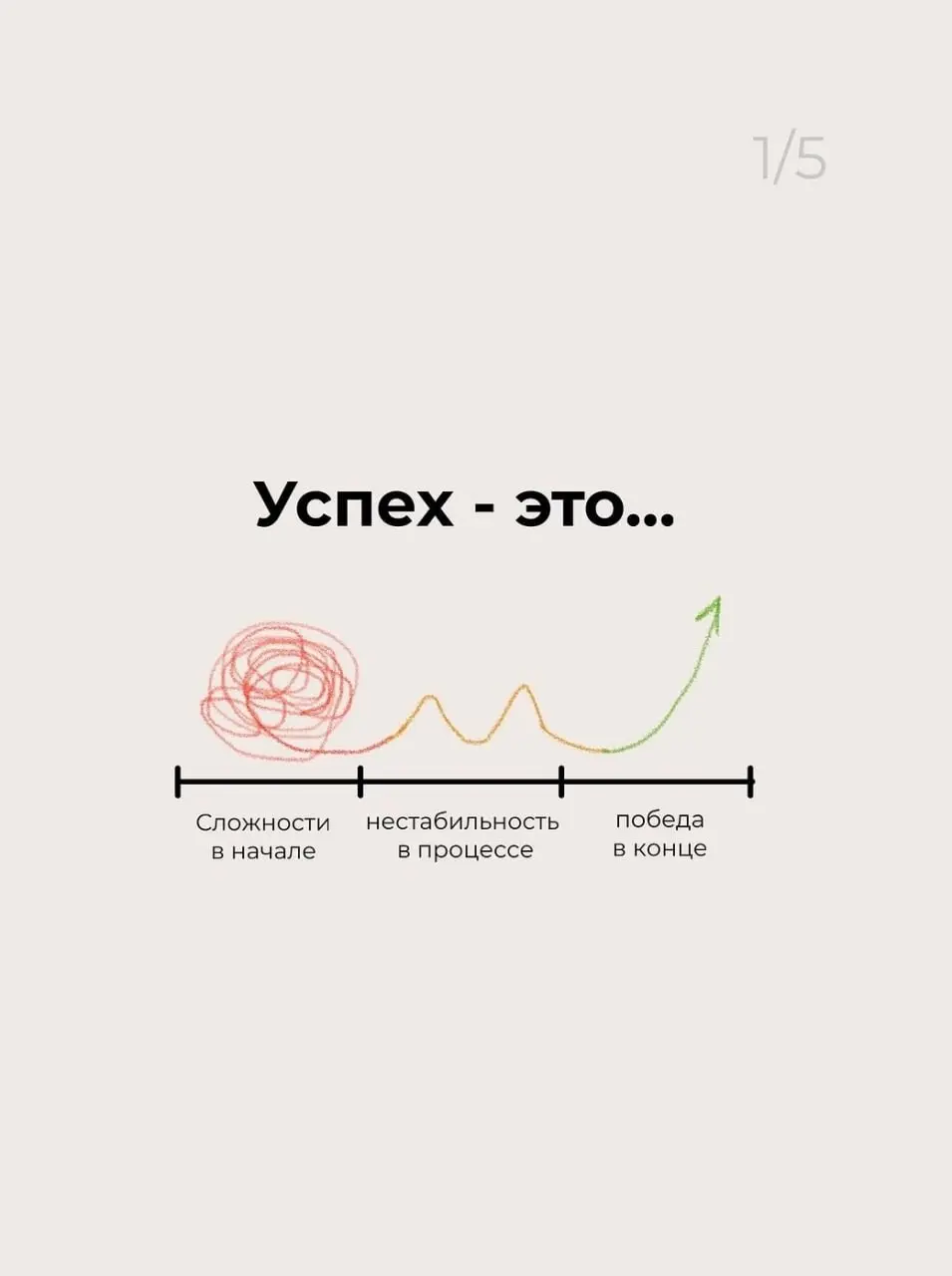 Доброе утро! Пусть ваша дорога к успеху начнётся с первого уверенного шага сегодня утром ⭐ | Сетка — социальная сеть от hh.ru