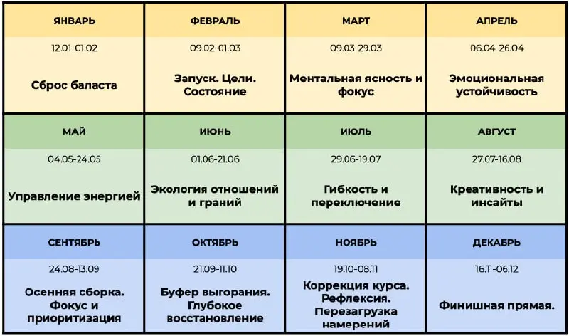 📅 Расписание, вход, выход и суровая правда о каждом спринте
СПРИНТ 1. (09.02 – 01.03)
Вход (ваша реальность): Февральская хандра. Ощущение, что «год начался, а я нет» | Сетка — социальная сеть от hh.ru