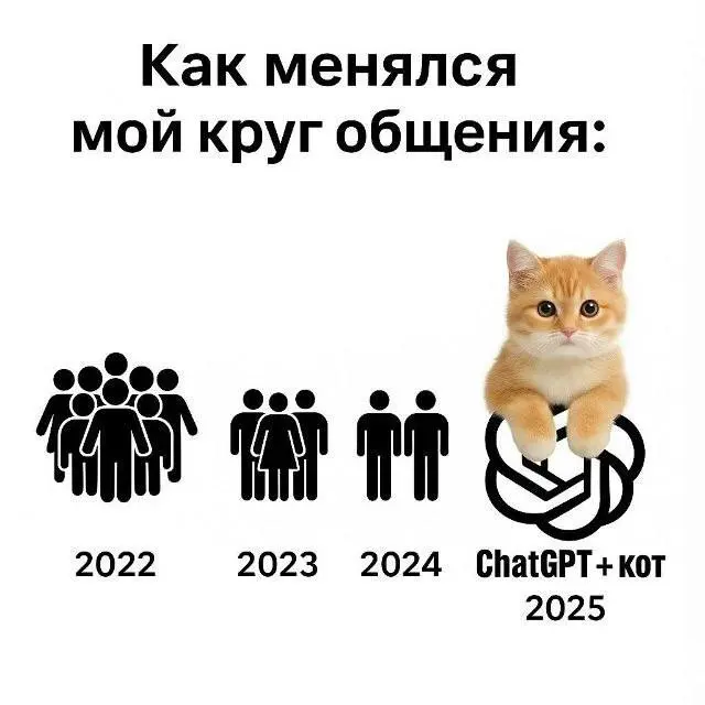 ❗️ИИ-шная ЗАРЯДКА
Сегодняшний день хотела начать с другим постом, но все выходные мне попадались фразы про искусственный интеллект | Сетка — социальная сеть от hh.ru