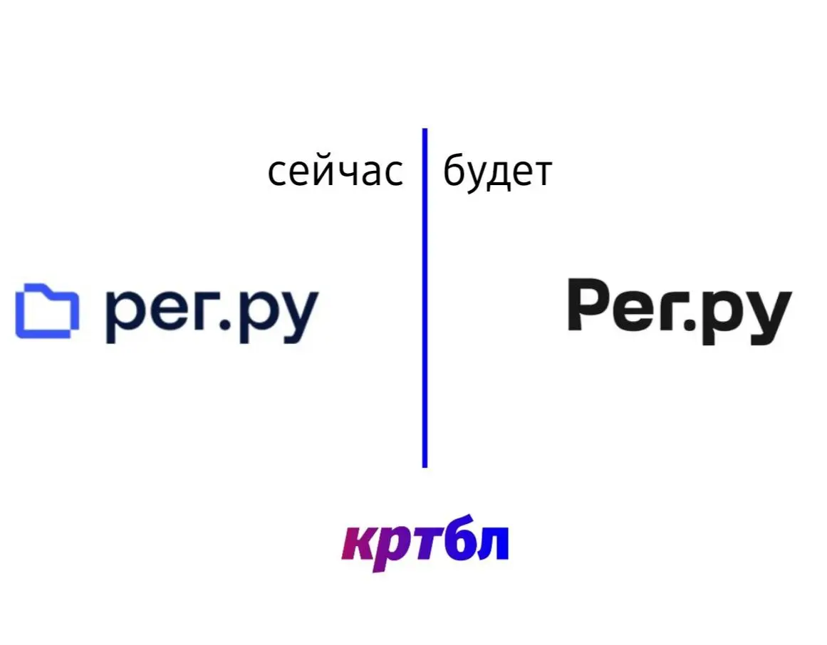 Поршеобразные обновления брендов #18
#брендингобл via adindex
Российский хостинг-провайдер и регистратор доменов «Рег.ру» провел ребрендинг | Сетка — социальная сеть от hh.ru