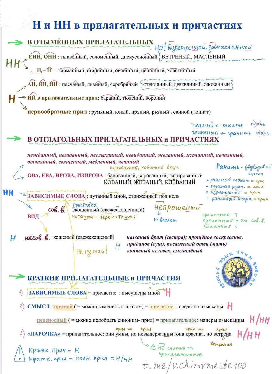 🖋 ❤️ 🖋🖋
▶️в прилагательных и причастиях
Изучая Н и НН в прилагательных и причастиях, сначала определяем часть речи (так как правила разные) :
✨ОТЫМЁННЫЕ ПРИЛАГАТЕЛЬНЫЕ,
✨ОТГЛАГОЛЬНЫЕ ПРИЛАГАТЕЛЬНЫЕ и ... | Сетка — социальная сеть от hh.ru