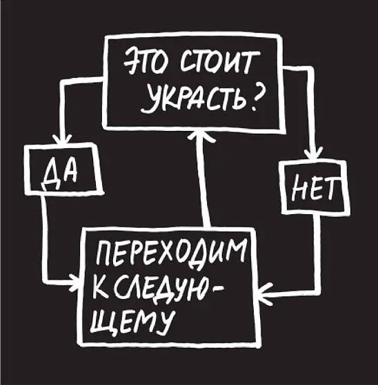 Кради как художник, жаль как пчела 🤓
Хочу сегодня затронуть тему, когда мобильные игры копируют механики друг друга | Сетка — социальная сеть от hh.ru