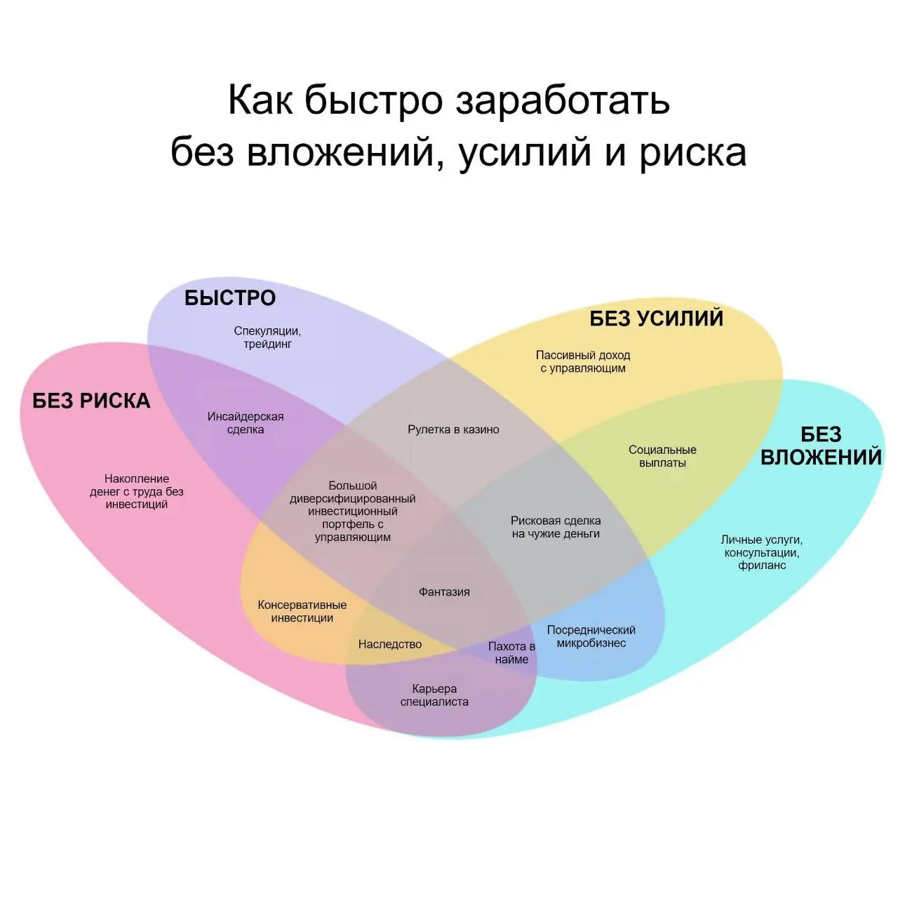 Как быстро заработать без вложений, усилий и риска
Верим? | Сетка — социальная сеть от hh.ru