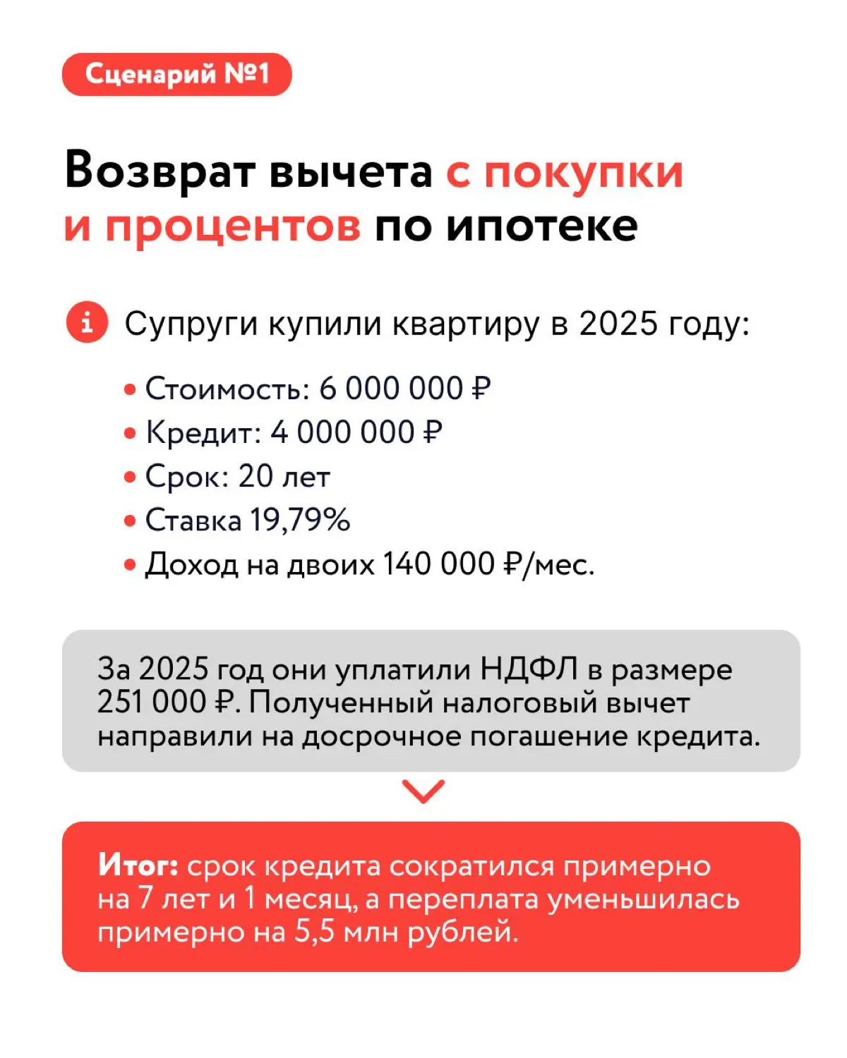 Забирайте налоговый вычет за квартиру💰 | Сетка — социальная сеть от hh.ru