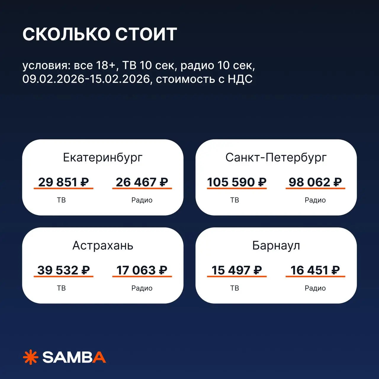 🔥 Цены на ТВ и радио в разных городах в феврале
Февраль в маркетинге — это «после-праздничная осторожность» потребителей и теплые оферы вместо агрессивных распродаж
Если не нашли в карточках интересую... | Сетка — социальная сеть от hh.ru