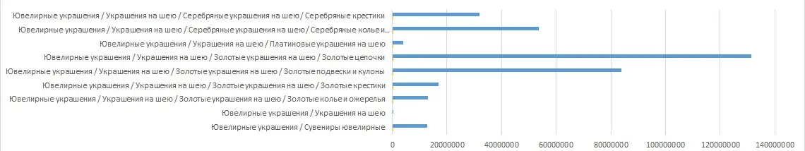 💎Делимся лайфхаками: как селлерам ювелирных изделий экономить нервы и деньги
▶️Собираетесь на JUNWEX СПб? Если вы — владелец, закупщик, производитель или руководитель в ювелирном бизнесе, у нас для ва... | Сетка — социальная сеть от hh.ru
