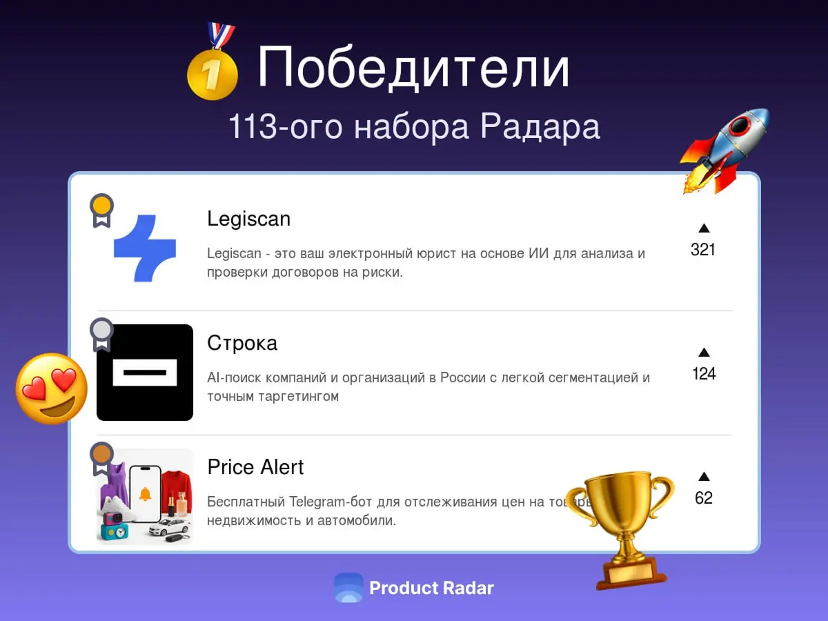 Победители прошлой недели на Радаре
113-й набор
🥇 Legiscan
Legiscan – это ваш электронный юрист на основе ИИ для анализа и проверки договоров на риски | Сетка — социальная сеть от hh.ru