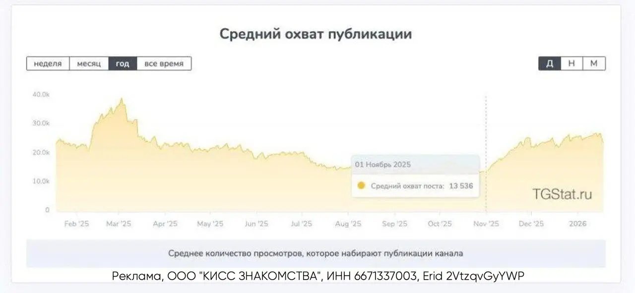 Вам циферки или ехать?
Есть такая штука в мире взрослого SMM — мотив. Мотивированный трафик. Это когда чтобы получить 10 кристаллов и бонус в игре, тебя заставляю посмотреть рекламу | Сетка — социальная сеть от hh.ru