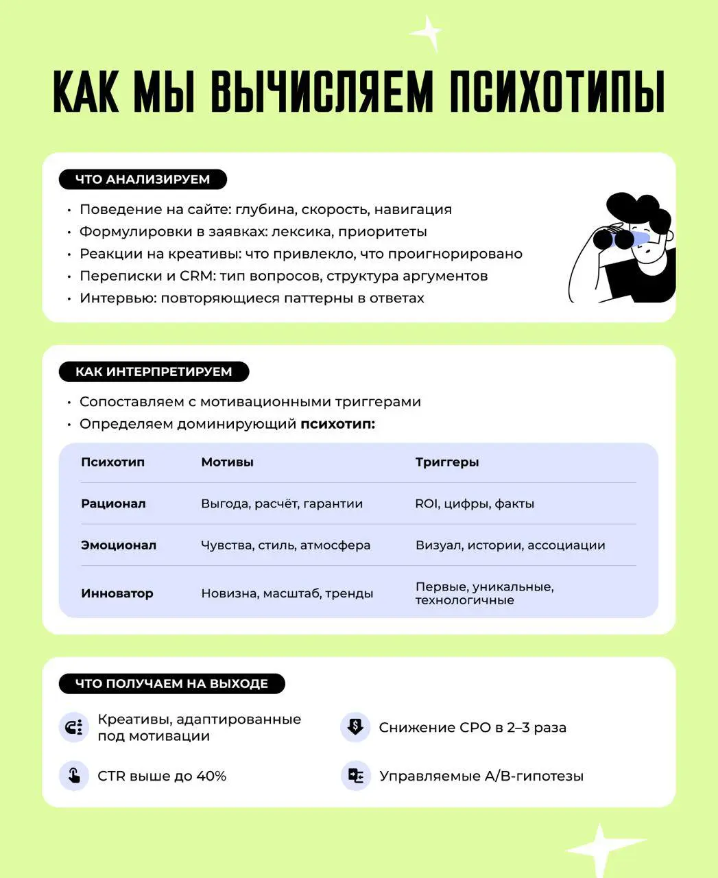🧐 Что если нет возможности делать CusDev
Помните, на прошлой неделе я писал про психотипы — рационалов, эмоционалов и инноваторов. Тема красивая, теоретически мощная | Сетка — социальная сеть от hh.ru