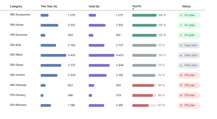 Стильные таблицы в Power Bi на SVG | Сетка — социальная сеть от hh.ru