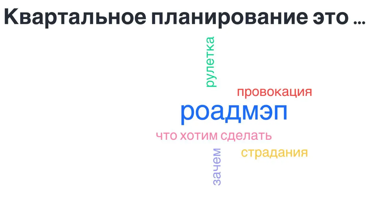 Инструмент для анонимных опросов | Сетка — социальная сеть от hh.ru