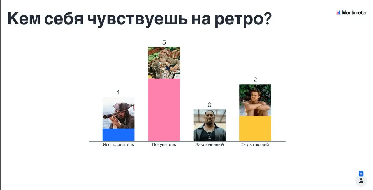 Инструмент для анонимных опросов | Сетка — социальная сеть от hh.ru