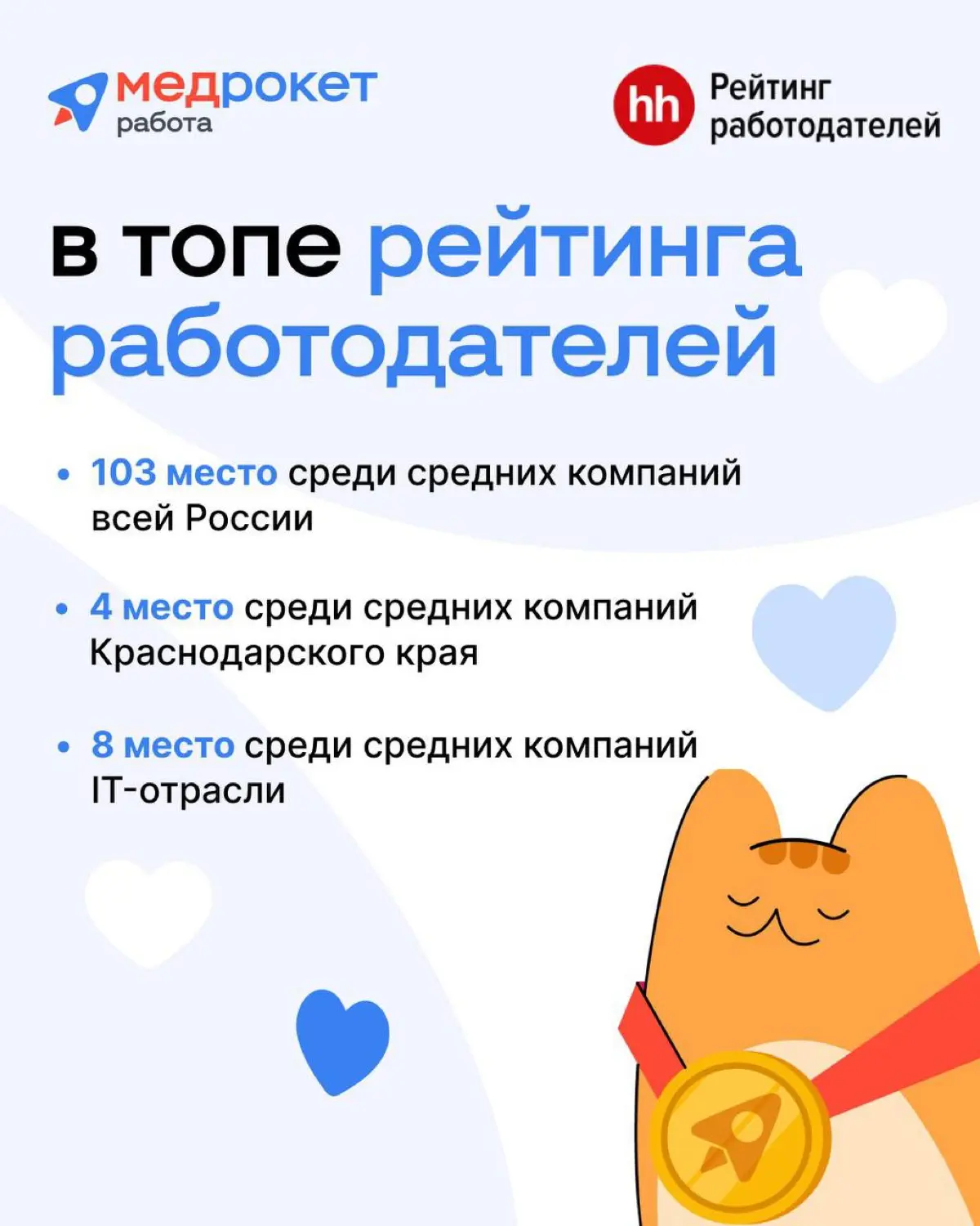 МедРокет в топе | Сетка — социальная сеть от hh.ru