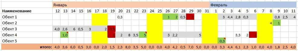 Сколько стоит твой час? | Сетка — социальная сеть от hh.ru
