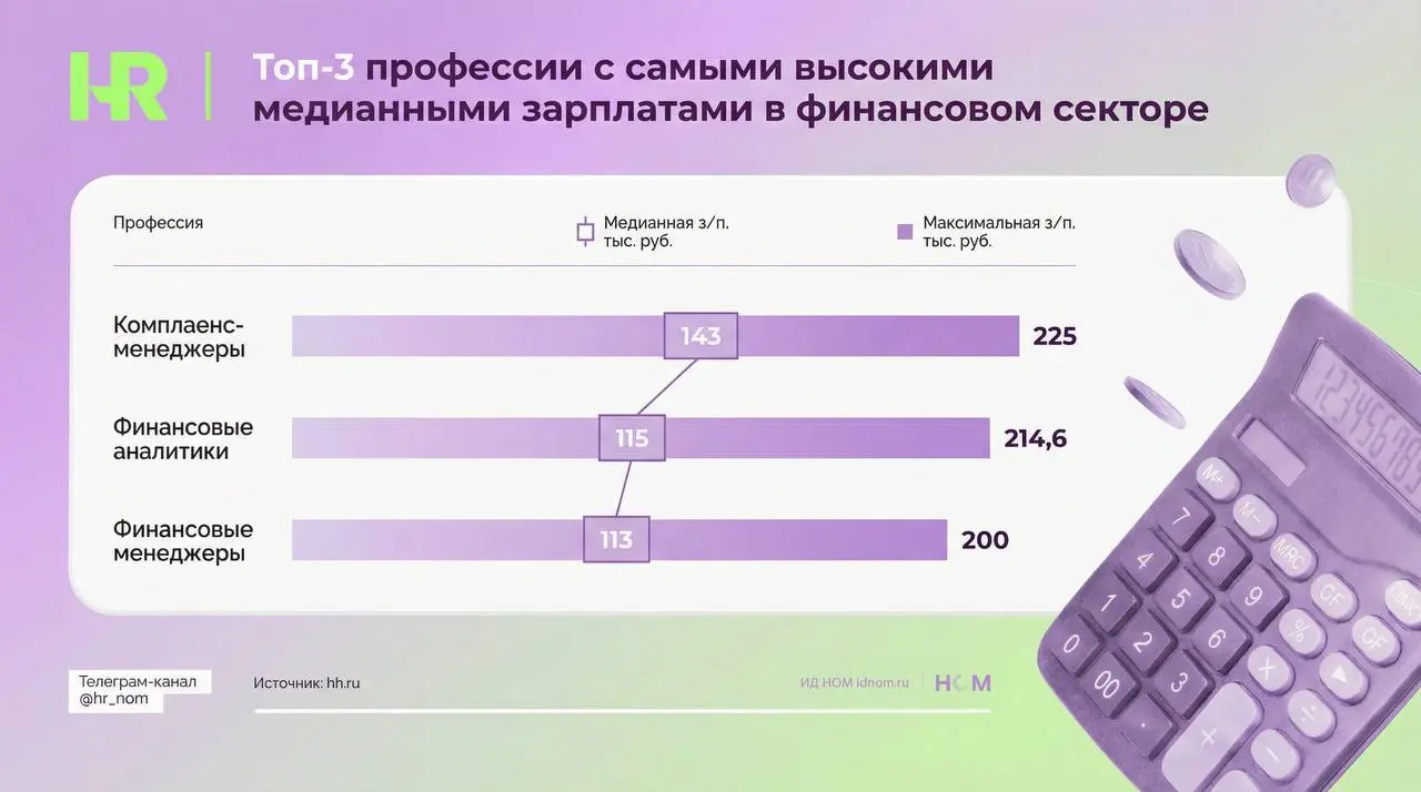💵 По данным hh․ru за 2025 год, медианная заработная плата в финансовом секторе составила около 75,8 тыс. руб.
Работодатели разместили более 435 тыс | Сетка — социальная сеть от hh.ru