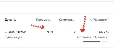 Результат ИИ сторис - далеко не самый худший
Поэтому имеет смысл автоматизировать этот процесс через ИИ для ускорения. | Сетка — социальная сеть от hh.ru