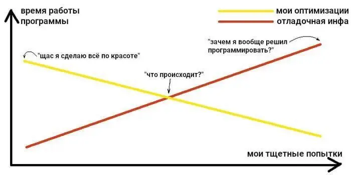 Подпишись, и заказчик станет адекватным 🚀 | Сетка — социальная сеть от hh.ru