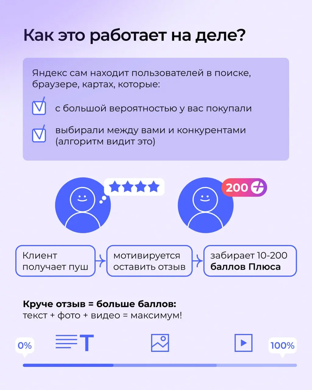 Яндекс запустил сервис по накрутке отзывов?
Обо всем подробно рассказали в карточках — листайте!
#полезноеTopROI | Сетка — социальная сеть от hh.ru