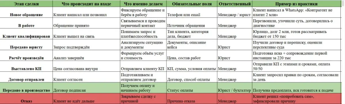 Инструкция. | Сетка — социальная сеть от hh.ru