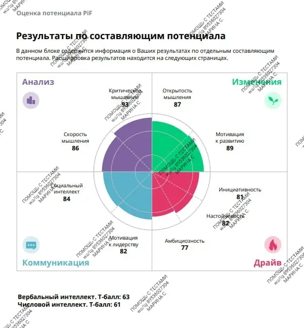 ПОМОЩЬ В ПРОХОЖДЕНИИ ТЕСТА PIF | Сетка — социальная сеть от hh.ru