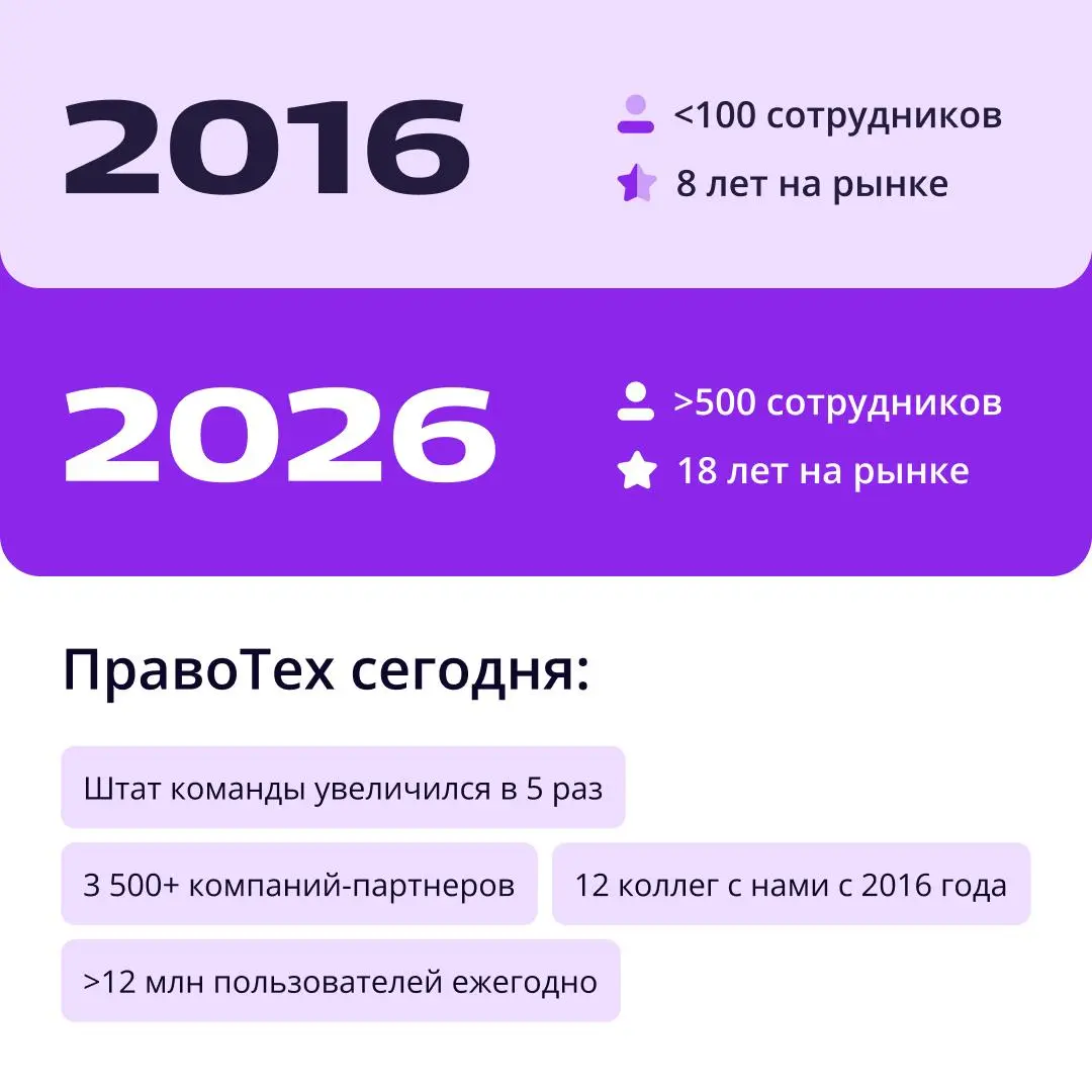⚡️ Все вспомнили 2016 год — и мы вспомнили! | Сетка — социальная сеть от hh.ru