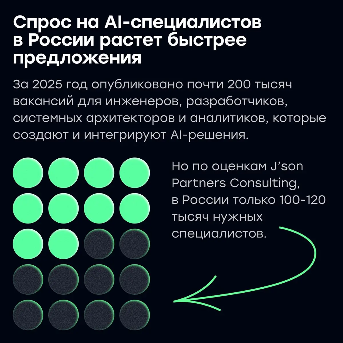 Что происходит на рынке труда в 2025-2026 году | Сетка — социальная сеть от hh.ru