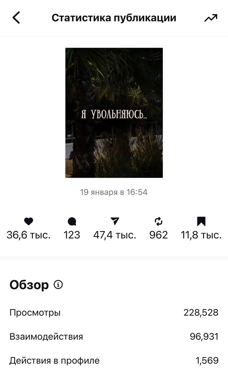 Показываю статистику о том, что значит пост залетел 🚀💫🎉
Скоро опубликую этот пост в канале | Сетка — социальная сеть от hh.ru