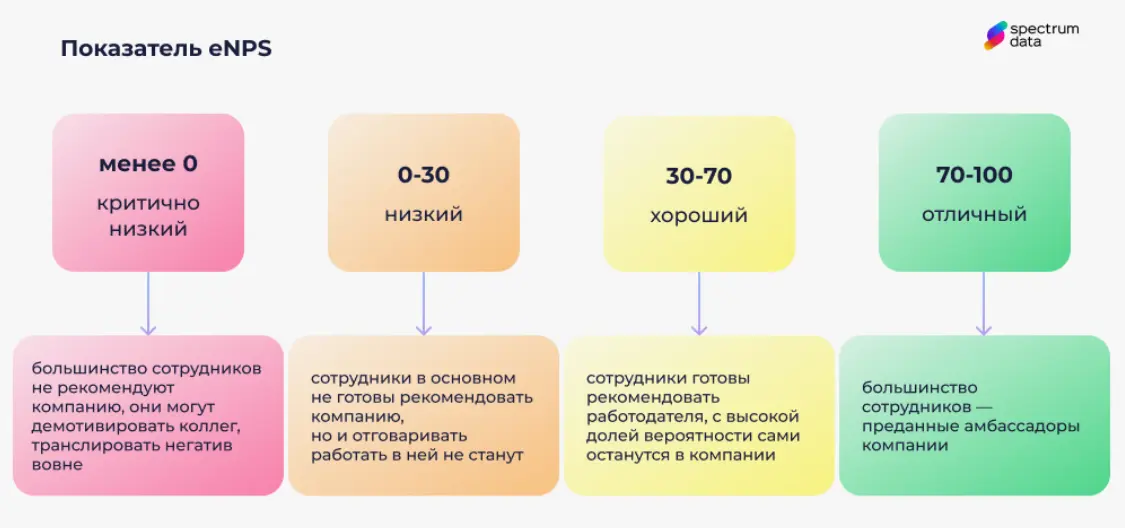 Классно, когда твоя компания входит в HH рейтинге в число лучших топ 200 компаний по России среди небольших компаний | Сетка — социальная сеть от hh.ru