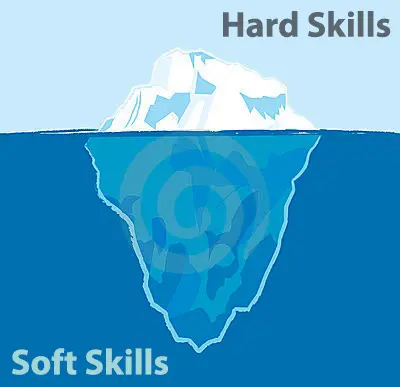 Soft skills – это новые hard skills | Сетка — социальная сеть от hh.ru