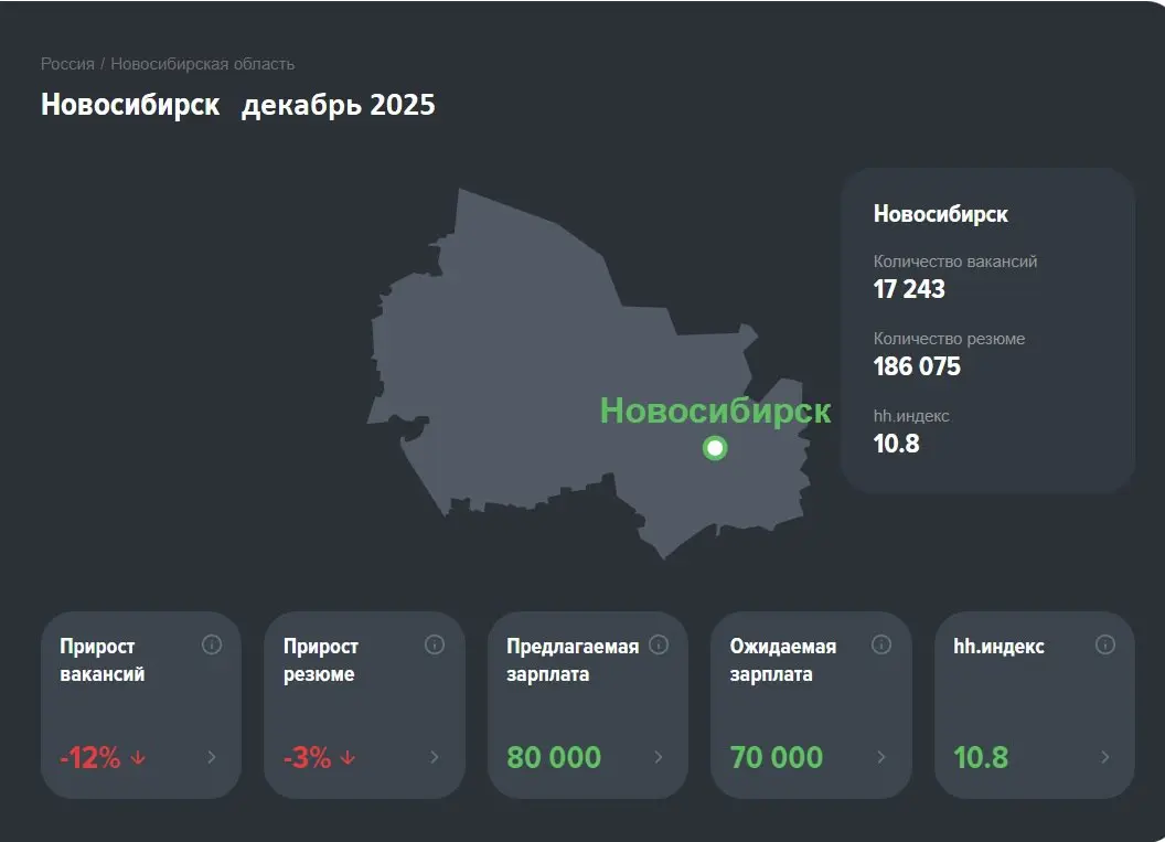 Тренды рынка труда 2025–2026: что ждёт бизнес и HR?
#рыноктрудаHR
.
👉Начало года — идеальное время для анализа ключевых трендов | Сетка — социальная сеть от hh.ru