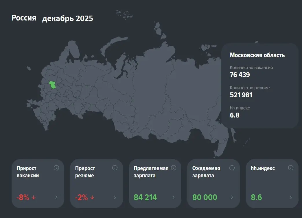 Тренды рынка труда 2025–2026: что ждёт бизнес и HR?
#рыноктрудаHR
.
👉Начало года — идеальное время для анализа ключевых трендов | Сетка — социальная сеть от hh.ru