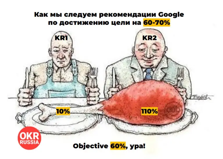@okrru
#okr #okrrussia #memes #мемы #юмор | Сетка — социальная сеть от hh.ru