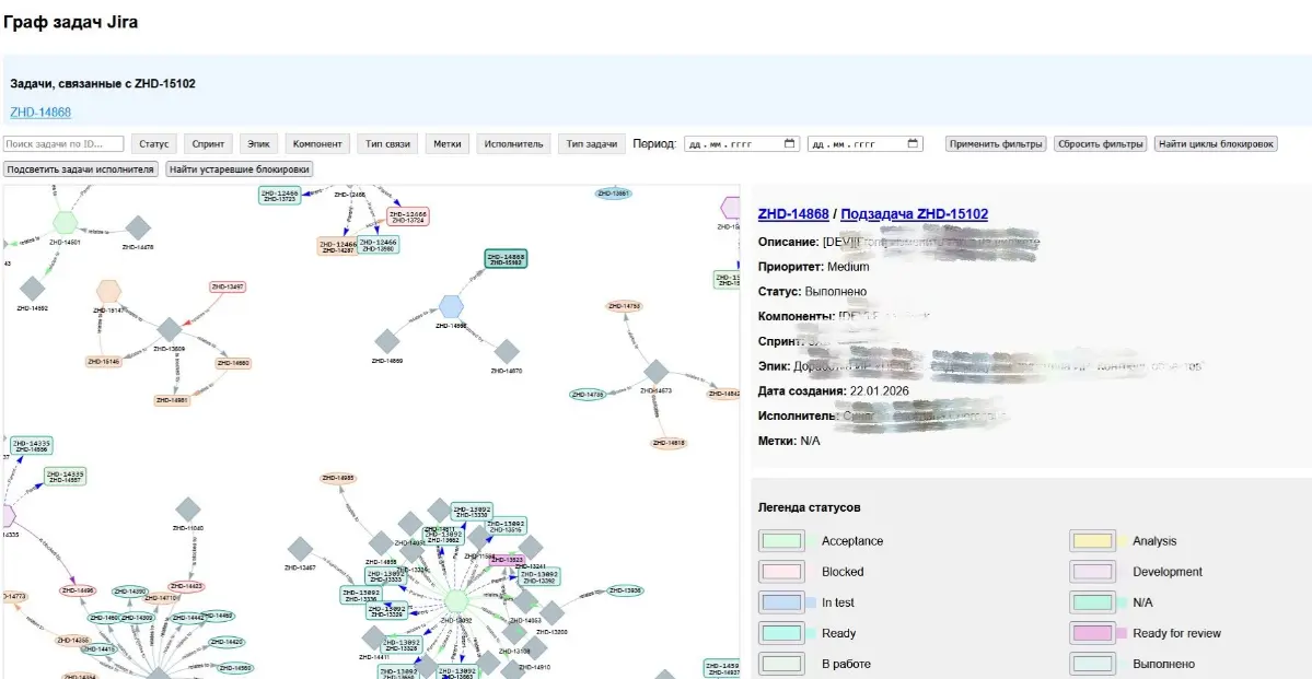 Как я сделала полезный инструмент для лидов. Часть 2. | Сетка — социальная сеть от hh.ru