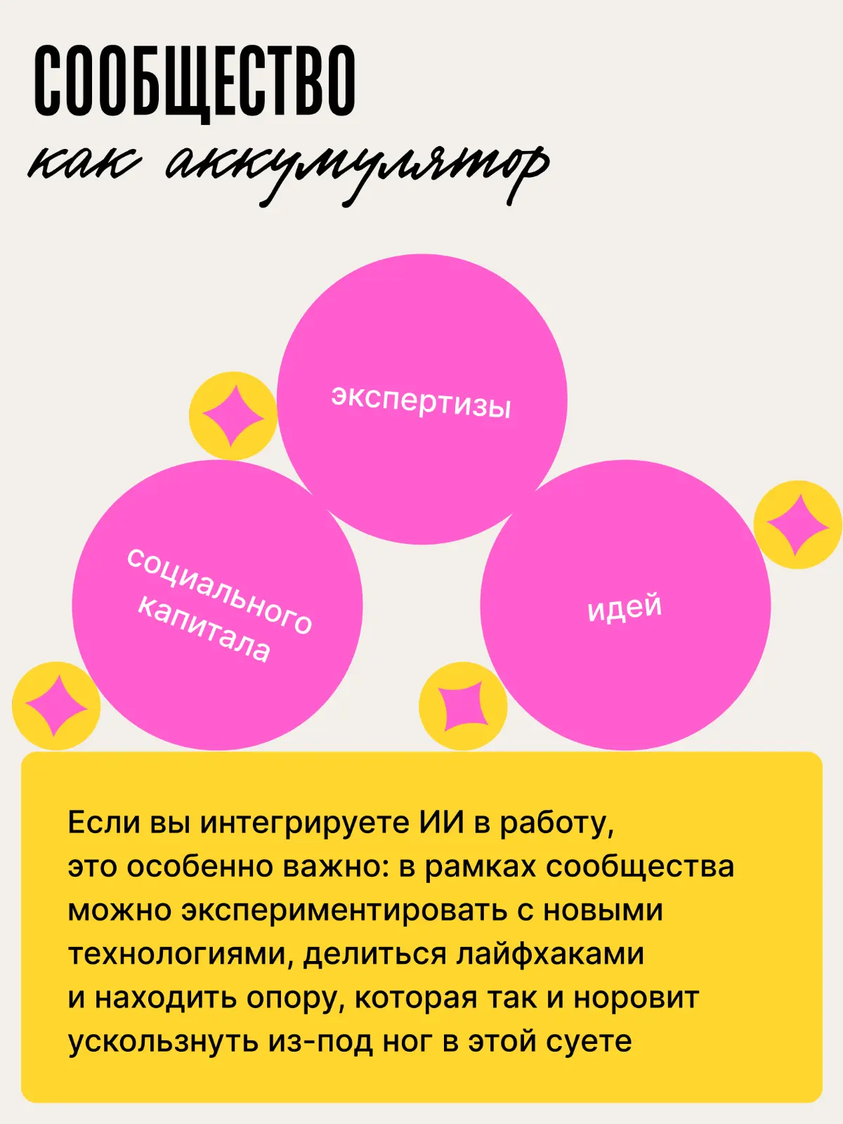 Community-based learning в корпоративной среде | Сетка — социальная сеть от hh.ru
