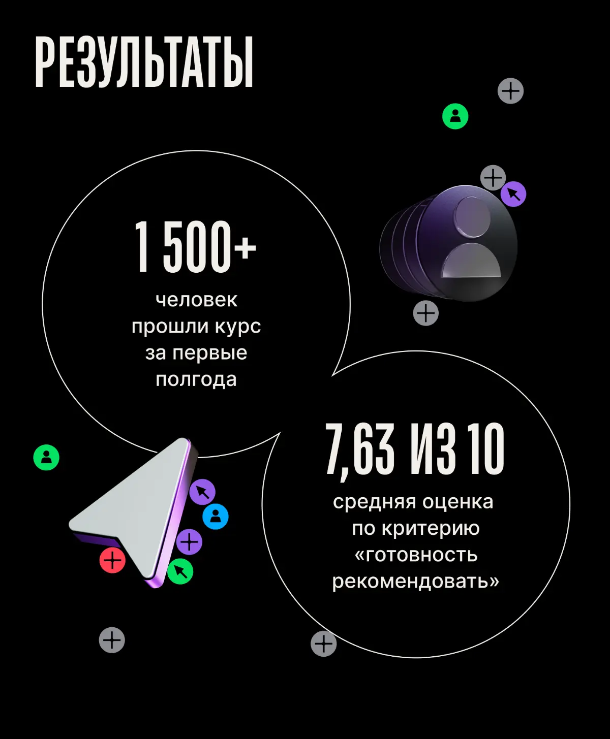 История создания обучения по рекламной кабинету Авито | Сетка — социальная сеть от hh.ru