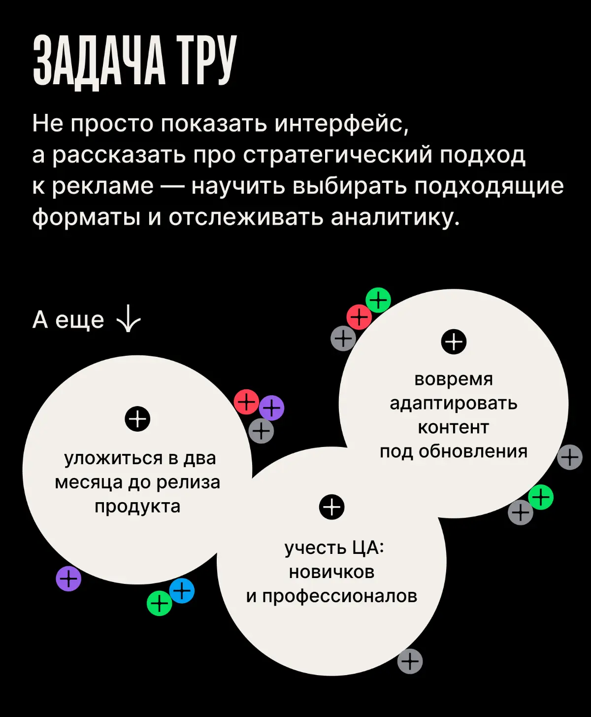 История создания обучения по рекламной кабинету Авито | Сетка — социальная сеть от hh.ru