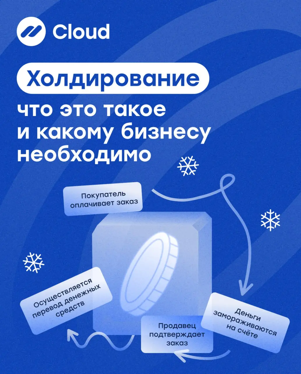 Мы знаем, как избежать двойной комиссии 💸
Бывала ли у вас ситуация, когда клиент отменяет заказ или товар не выкупается? В такие моменты холдирование — ваше спасение🔥
Холдирование — это функция оплаты... | Сетка — социальная сеть от hh.ru